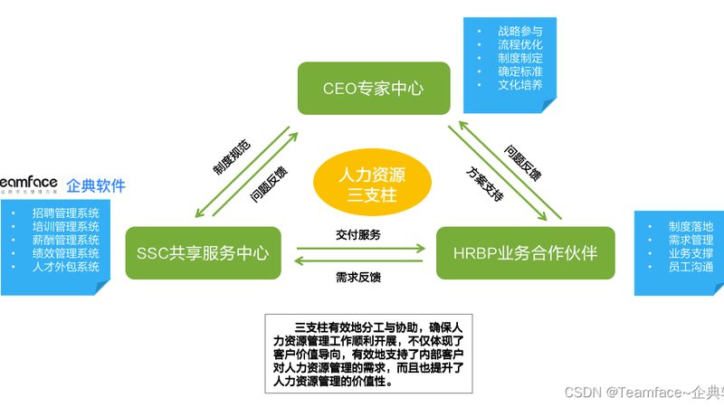 RPO全流程外包：揭秘其优缺点与适用场景