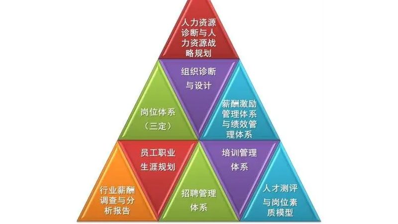 人事代理服务：企业用工合规的得力助手**