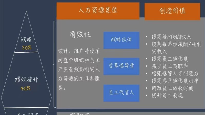 RPO招聘流程外包：揭秘企业高效招聘的利器