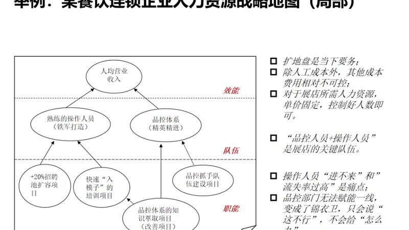 HRBP如何与业务部门高效协同：关键步骤与策略**