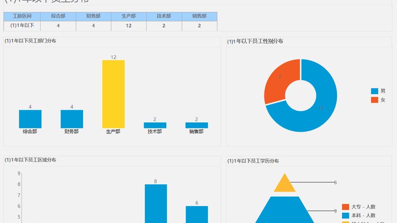 定制化人力资源外包：参数标准解析与选择要点